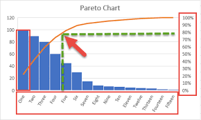 create a pareto chart in power bi insights blum