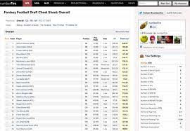 Know How They Re Expected To Score In Your League Fantasy Football Football Draft Fantasy Football Humor