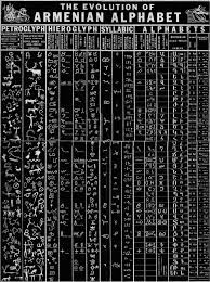 It is generally believed that a monk named mesrob mashdots created the armenian alphabet at around the year 405 c.e. Pin On Misc