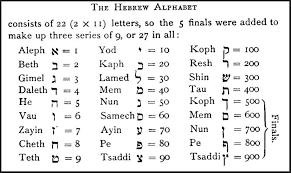 Both alphabets have together 22+27=49 (7x7) letters. X Men Mutantversity The Whole World Multiversity Comics