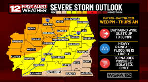 Alabama Braces for Severe Weather Outbreak in May 2026