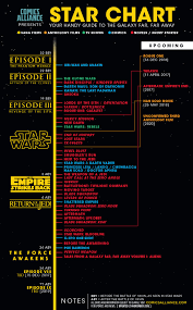 This era will be explored in the. A Timeline Of All The New Star Wars Films Books And Comics And Where They Fit In The Official Ne Star Wars Timeline Star Wars Canon Star Wars Movies Timeline