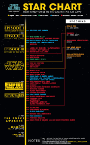 Fascinating study of the changes another chronology of the clone wars incorporates older stories in relation to the animated series. A Timeline Of All The New Star Wars Films Books And Comics And Where They Fit In The Official Ne Star Wars Timeline Star Wars Canon Star Wars Movies Timeline