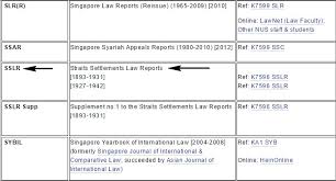 While there are a number of subscription services aimed at on march 20, 1993 a special court was established to hear cases concerning the rulers of the component states of malaysia and concerning the king. Cases Law Libguides At National University Of Singapore