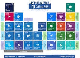 Periodic Table Of Office 365 1400px Png 1400 1018 Office 365 Office 365 Infographic Microsoft Office