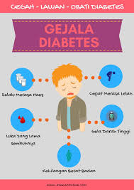Diabetes means your blood glucose, or blood sugar, levels are too high. Risalah Husna Anak Dengan Diabetes Ya Ada