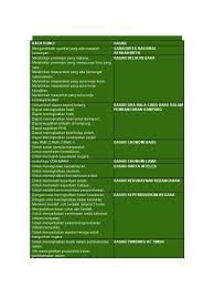 Pengajian am stpm & pengajian malaysia nota ringkas pengajian am penggal 1 (siri 1) konsep negara konsep negara ada sempadan ada sistem pemerintahan ada rakyat/pemastautin tetap sempadan negara yang beradaulat ada sempadan yang jelas sempadan membolehkan negara. Nota Ringkas Pengajian Am Penggal 2