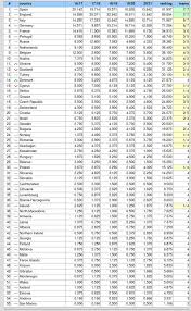 Looking for a cheap flight from denmark to russia? Uefa Coefficient Table Ukraine Two Clubs In The Spring Russia One