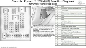A blog about information of chevrolet fuse box diagram. Chevy Equinox Fuse Box Diagram Wiring Diagram Options Free Zip Free Zip Studiopyxis It
