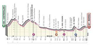 The 2020 giro d'italia was the 103rd edition of the giro d'italia, one of cycling's grand tours.the giro began in monreale with an individual time trial on 3 october, and stage 11 occurred on 14 october with a stage to rimini.the race finished in milano on 25 october. Giro D Italia 2020 Stage 6 Preview Ciclismo Internacional