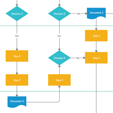 Visual Tools To Improve Your Organizations Processes Creately