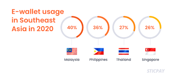 We did not find results for: Biggest E Wallet Trends In Malaysia Sticpay