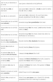 Indirect Objects And Indirect Object Pronouns