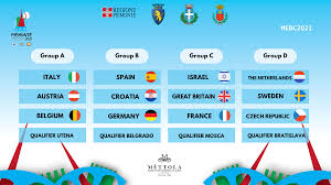 Sarà lo stesso degli europei di cinque anni fa, quando in francia vinse il portogallo. Ufficiali I Gironi Dell Europeo Baseball 2021 Quotidiano Piemontese