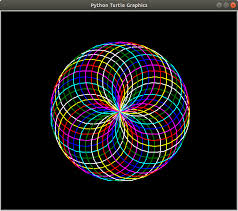 Print A Spirograph Using Turtle In Python Geeksforgeeks