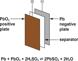 A hardwired smoke detector that has a backup battery is a more advanced device model, which is a bit complex to reset. Lead Batteries For Utility Energy Storage A Review Sciencedirect