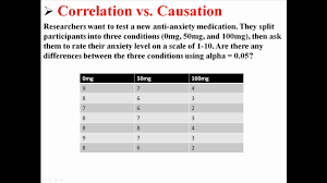_ correlated variables increase and decrease together. Correlation Vs Causation With Video Lessons Worksheets Games Activities