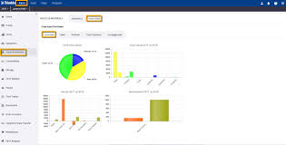 Image result for Agricultural Yellow 2000 Fleet