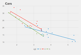 R Add Ylab To Ggplot With Fivethirtyeight Ggtheme Stack