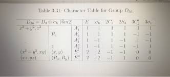 3 10 Selected Problems 1 A Explain The Symmetry Chegg Com