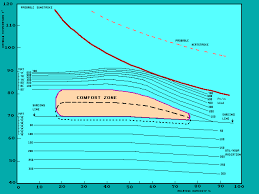 microclimates