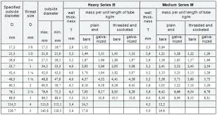 Carbon Steel Pipe Chart Best Picture Of Chart Anyimage Org