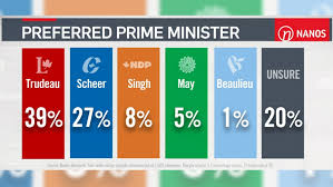 Poll Shows Trudeau Is Preferred Prime Minister Ctv News