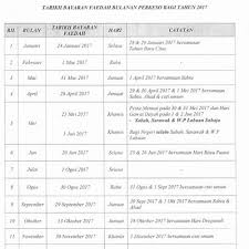 ◾ april tarikh bayaran faedah : Jadual Dan Tarikh Bayaran Faedah Bulanan Perkeso 2017
