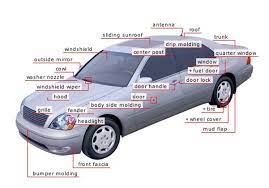 Names of parts of a car! Car Spare Parts And Accessories Online By Autokartz Medium