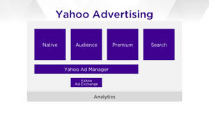 Explore thousands of beautiful free templates. Yahoo Brings Native Ads To Tumblr And Launches New Audience Ads Ad Ops Buzz