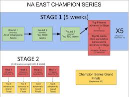 Custom games na east, live fortnite custom games scrims, live fortnite custom games duos, live fortnite custom games squads, live fortnite custom games now, custom matching key fortnite live. How The Fncs Works Strugsfn Fortnite Battle Royale Dev Tracker Devtrackers Gg
