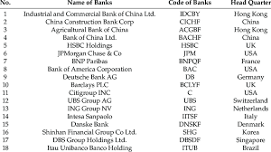 − presal discovery drives sinopec to acquire stakes in galp and repsol − sinochem start to explore in brazil 2013: List Of 18 Large Banks All Over The World Download Table