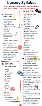 Nursery Syllabus Pdf Foods In 2020 Nursery School Activities Kindergarten Syllabus Nursery Class Activities