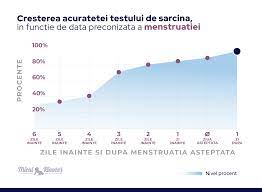 Personalul medexpert este instruit zilnic în vederea respectării măsurilor de siguranță, care se adaptează în funcție de situația epidemiologică din țară. Cand Poti Sa Faci Primul Test De Sarcina Idei Si Sfaturi