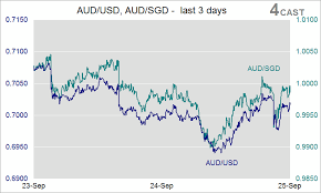 aud sgd forex chart currency quote sgd aud reuters com