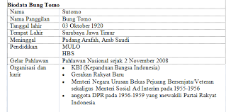 Selain itu, beberapa buku atau novel juga sering menampilkan contoh biografi penulisnya. Contoh Biografi Jenis Tujuan Macam Pengertian Struktur
