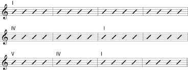 C there's a blue note in each song. How To Play A 12 Bar Blues On The Guitar Dummies
