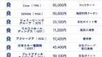 【株主優待2025年7月 10万円以下の人気ランキング 】 📢7月の ...