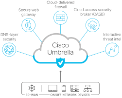 enterprise network security packages cisco umbrella