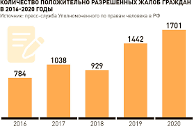 Бузкаши гаштак дар шахри хучанд. Novosti