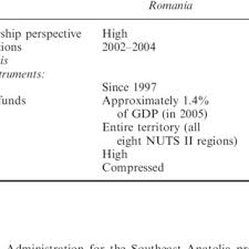 180/2002, cu modificările şi completările ulterioare. Pdf Dynamics Of Regionalisation And The Impact Of The Eu Comparing Regional Reforms In Romania And Turkey