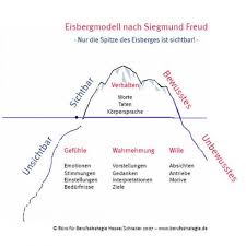 m 04 02 vier ohren und ein eisberg psychologie lernen lernen tipps schule emotionen