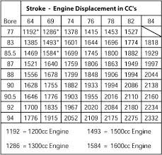 thesamba com gallery displacement chart