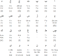 Maybe you would like to learn more about one of these? Belarusian Language Alphabet And Pronunciation