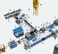 Automatic Block Production Line | HONGYI