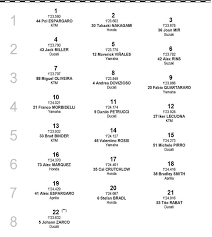 Ini jadi kali kedua pembalap veteran petronas srt itu memulai balapan dari 10 besar. Live Streaming Motogp Styria 2020 Kualifikasi Lain Sama Posisi Start Semua Halaman Motorplus