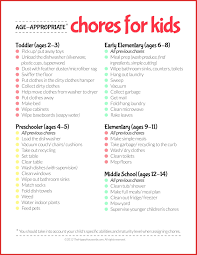 Lovely Teenage Chore Chart Resume Pdf