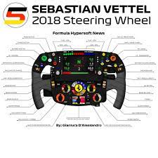 😉which bit of f1 trackside tech do you want to see next? Sebastian Vettel S Steering Wheel Explained Credits Gianluca D Alessandro Formula1 Steering Wheel Sebastian Wheel