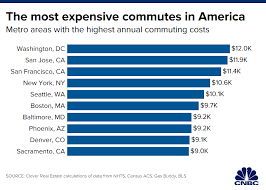 People In These 10 Cities Are Paying The Most To Get To Work