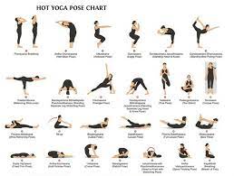 Bikram yoga is just one style of hot yoga. Yoga Blog What Is Bikram Yoga Yogahabits